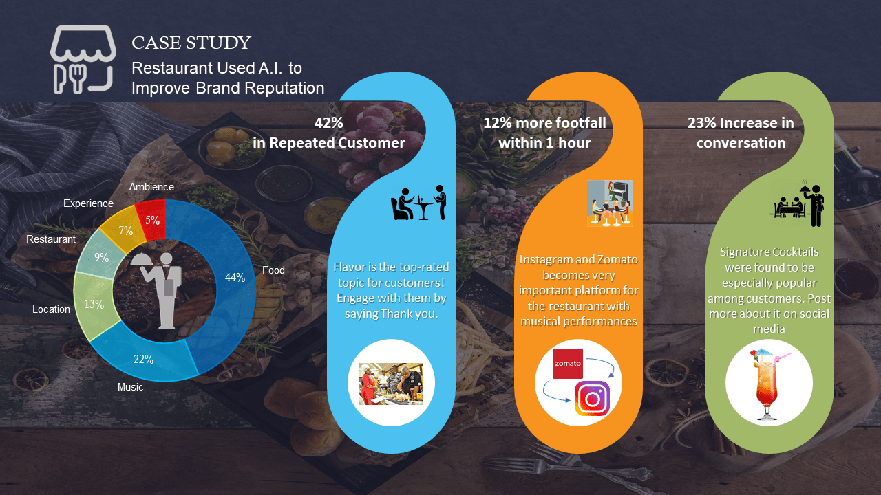 Download Case Study